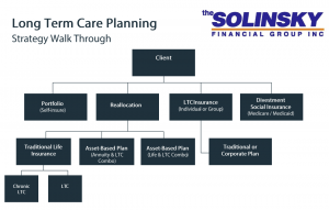 Longtermplanning